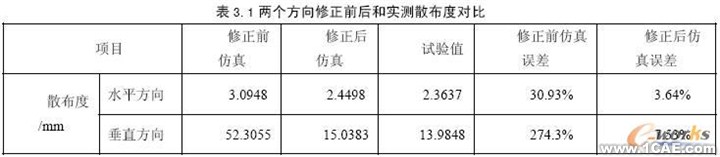 LMS Virtual.Lab在含沖擊多體動力學研究中的應用+應用技術圖片圖片6