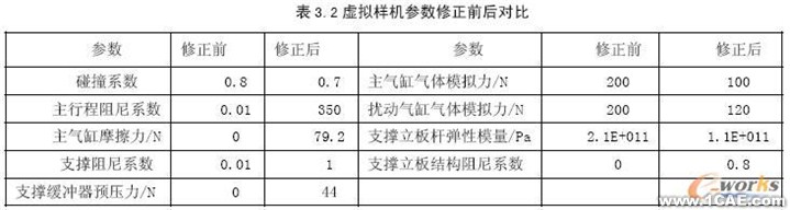 LMS Virtual.Lab在含沖擊多體動力學研究中的應用+應用技術圖片圖片7