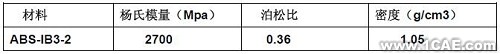 優(yōu)化設(shè)計在商用車質(zhì)量改進中的應(yīng)用+學(xué)習(xí)資料圖片5