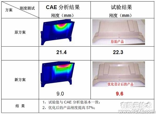 優(yōu)化設(shè)計在商用車質(zhì)量改進中的應(yīng)用+學(xué)習(xí)資料圖片8