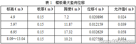 某奧運場館結(jié)構(gòu)的靜力及模態(tài)分析+應(yīng)用技術(shù)圖片圖片2