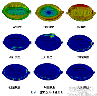 某奧運場館結(jié)構(gòu)的靜力及模態(tài)分析+應(yīng)用技術(shù)圖片圖片5