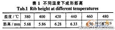 鋁合金帶筋筒形件成形數(shù)值模擬研究+學習資料圖片4