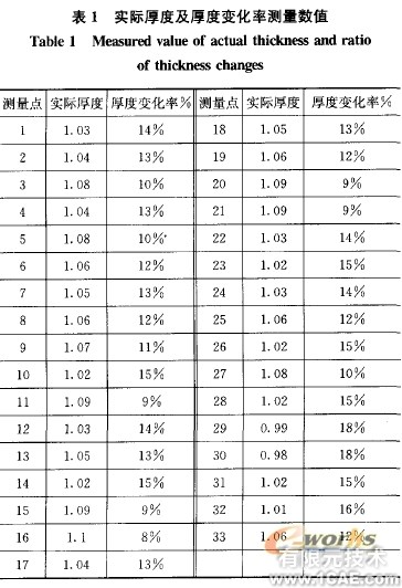 汽車內(nèi)飾加強(qiáng)板沖壓工藝的制定及有限元模擬分析+有限元仿真分析相關(guān)圖片圖片11