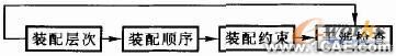 基于SolidWorks的減速器裝配設(shè)計(jì)-SolidWorks培訓(xùn)+應(yīng)用技術(shù)圖片圖片3