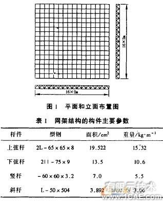 膜結(jié)構(gòu)的載荷分析+應用技術(shù)圖片圖片1