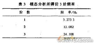 膜結(jié)構(gòu)的載荷分析+培訓教程圖片4