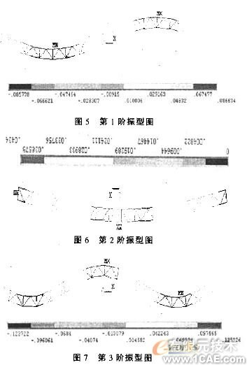 膜結(jié)構(gòu)的載荷分析+培訓教程圖片5