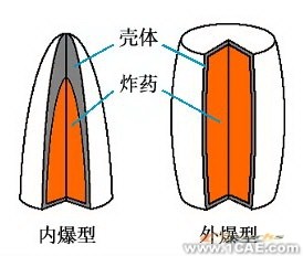 ANSYS在導彈設計中的應用+培訓案例圖片圖片24