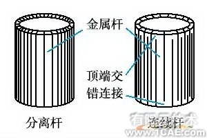 ANSYS在導彈設計中的應用+培訓資料圖片26