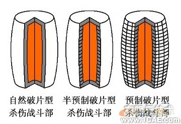 ANSYS在導彈設計中的應用+培訓教程圖片9