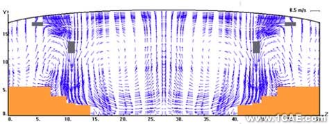 CFD在暖通空調中的應用+應用技術圖片圖片1