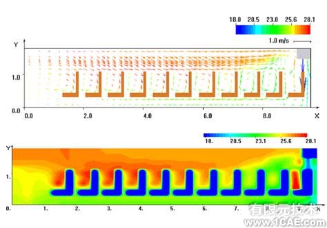 CFD在暖通空調中的應用+應用技術圖片圖片2