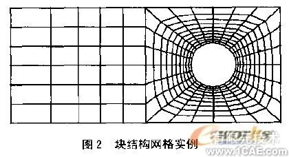 CFD網(wǎng)格及其生成方法概述+學(xué)習(xí)資料圖片2