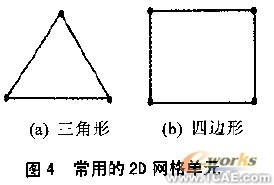 CFD網(wǎng)格及其生成方法概述+學(xué)習(xí)資料圖片4