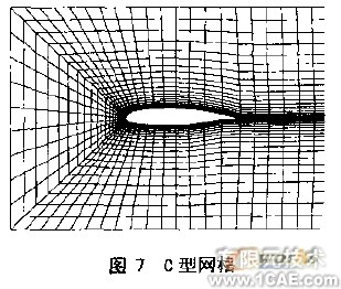 CFD網(wǎng)格及其生成方法概述+學(xué)習(xí)資料圖片7