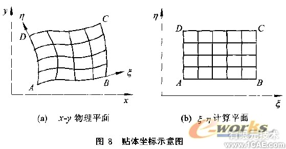 CFD網(wǎng)格及其生成方法概述+培訓(xùn)資料圖片8