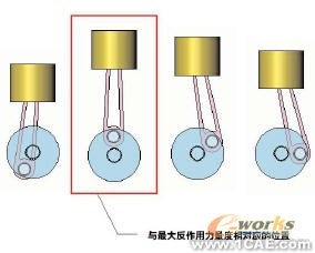 將運(yùn)動模擬與FEA結(jié)合使用有限元分析培訓(xùn)課程圖片5