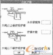 參數(shù)化思想在工業(yè)鍋爐CAD中的綜合運(yùn)用+培訓(xùn)課程圖片4