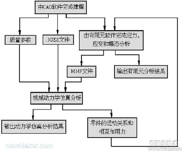 CAE在汽車開發(fā)中的應(yīng)用與實(shí)施cfd分析案例圖片2