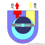 各種各樣的泵及其原理介紹機(jī)械設(shè)計圖例圖片18