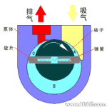 各種各樣的泵及其原理介紹機(jī)械設(shè)計圖例圖片19