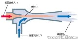 各種各樣的泵及其原理介紹機(jī)械設(shè)計圖例圖片22