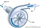 各種各樣的泵及其原理介紹機(jī)械設(shè)計圖片圖片7