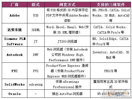 三維可視化 直擊設(shè)計原型proe模型圖圖片3