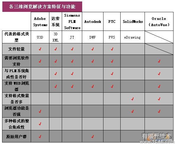 三維可視化 直擊設(shè)計原型proe模型圖圖片4