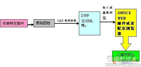 三維可視化 直擊設(shè)計原型proe模型圖圖片10