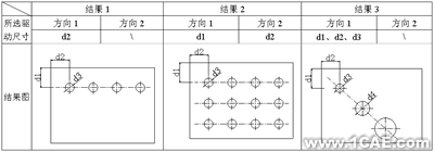 proeNGINEER中創(chuàng)建尺寸陣列特征的思路及方法