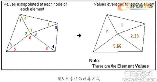 Cosmos/Works—工程師的設(shè)計(jì)分析工具solidworks simulation應(yīng)用技術(shù)圖片圖片5