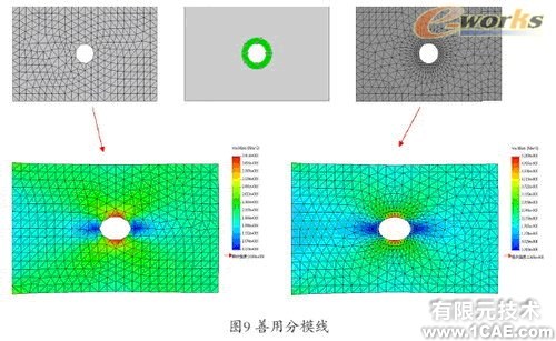 Cosmos/Works—工程師的設(shè)計(jì)分析工具solidworks simulation分析圖片9