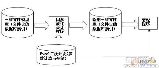 基于Solid Edge的變量化設(shè)計(jì)solidworks仿真分析圖片圖片8