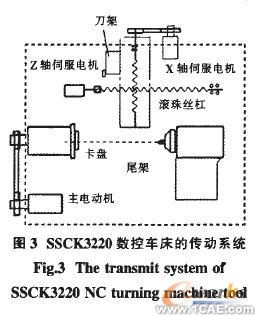 基于Solidwork的虛擬數(shù)控機床建模技術(shù)及其應(yīng)用 solidworks仿真分析圖片圖片3