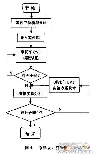 SolidWorks摩托車無級變速器虛擬實(shí)驗(yàn)系統(tǒng)開發(fā)solidworks simulation學(xué)習(xí)資料圖片4