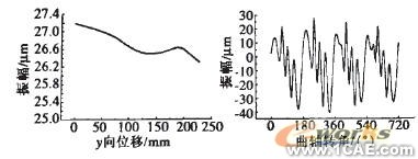 基于ANSYS發(fā)動機缸體的動力學(xué)仿ansys分析圖片19