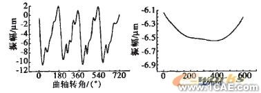 基于ANSYS發(fā)動機缸體的動力學(xué)仿ansys分析圖片20