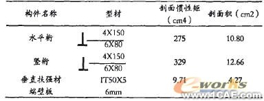 基于ANSYS軟件的船體局部強(qiáng)度計(jì)算模型 ansys結(jié)構(gòu)分析圖片6