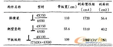 基于ANSYS軟件的船體局部強(qiáng)度計(jì)算模型 ansys培訓(xùn)課程圖片8