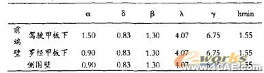 基于ANSYS軟件的船體局部強(qiáng)度計(jì)算模型 ansys培訓(xùn)課程圖片9