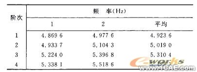 發(fā)動機缸體的ANSYS動力學仿真ansys分析圖片4