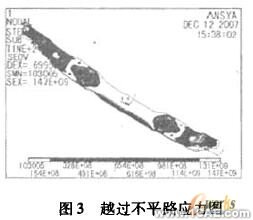 ANSYS的前橋強度分析ansys分析案例圖片5