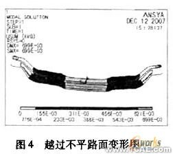 ANSYS的前橋強度分析ansys分析案例圖片6