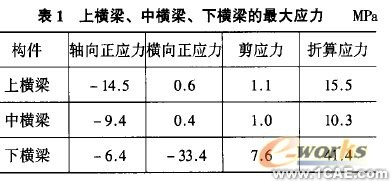 有限元方法分析金屬結(jié)構(gòu)ansys結(jié)果圖圖片4