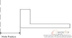 建模與網格劃分指南第二章ansys結構分析圖片9