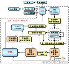 多物理場耦合集成分析ansys結(jié)構(gòu)分析圖片2