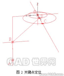 CAD蛇形彎管三維建模autocad案例圖片2