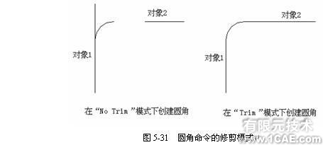 Cad 矩形陣列、圓角和倒角命令的使用autocad資料圖片5